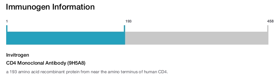 CD4 Monoclonal Antibody (9H5A8)