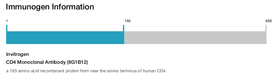 CD4 Monoclonal Antibody (8G1B12)