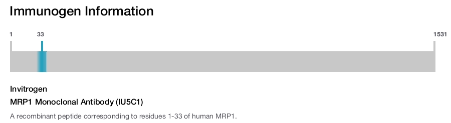 MRP1 Monoclonal Antibody (IU5C1)