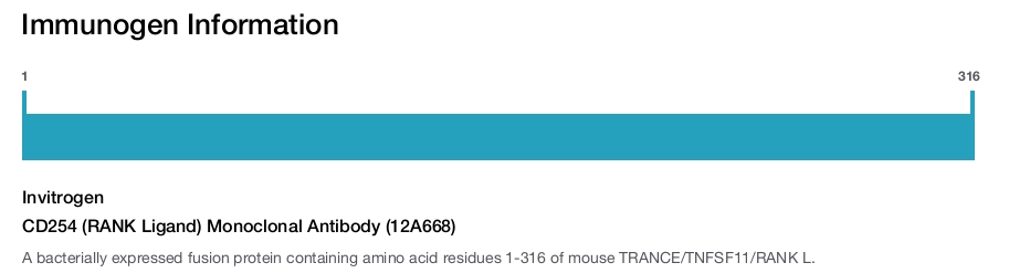 CD254 (RANK Ligand) Monoclonal Antibody (12A668)
