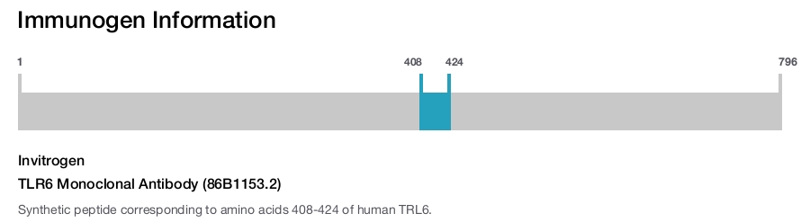 TLR6 Monoclonal Antibody (86B1153.2)