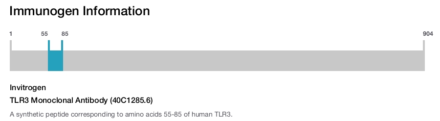 TLR3 Monoclonal Antibody (40C1285.6)