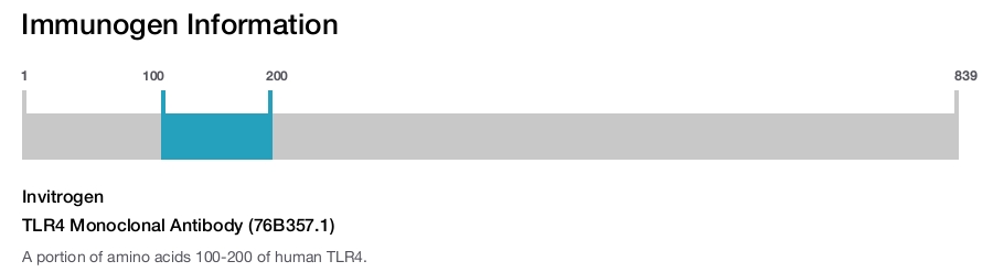 TLR4 Monoclonal Antibody (76B357.1)