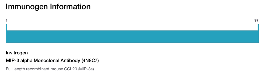 MIP-3 alpha Monoclonal Antibody (4N8C7)