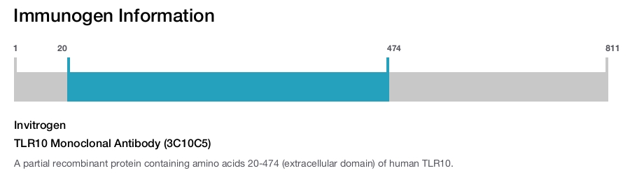 TLR10 Monoclonal Antibody (3C10C5)