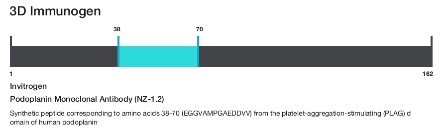 Podoplanin Monoclonal Antibody (NZ-1.2)