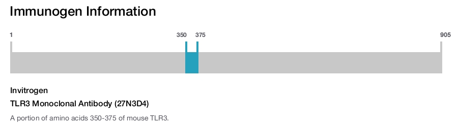 TLR3 Monoclonal Antibody (27N3D4)