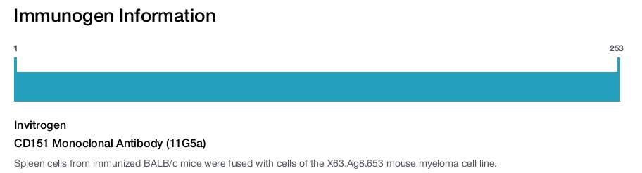 CD151 Monoclonal Antibody (11G5a)