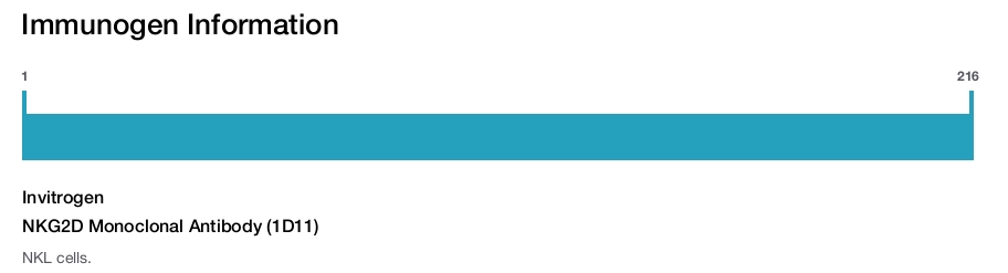 NKG2D Monoclonal Antibody (1D11)