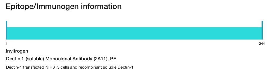 Dectin 1 (soluble) Monoclonal Antibody (2A11), PE