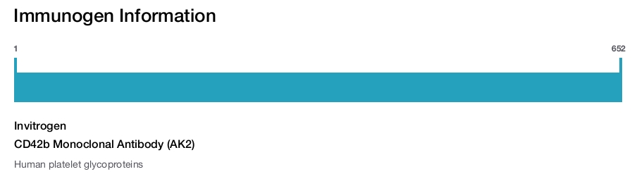 CD42b Monoclonal Antibody (AK2)