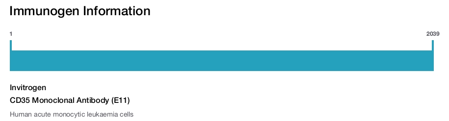 CD35 Monoclonal Antibody (E11)