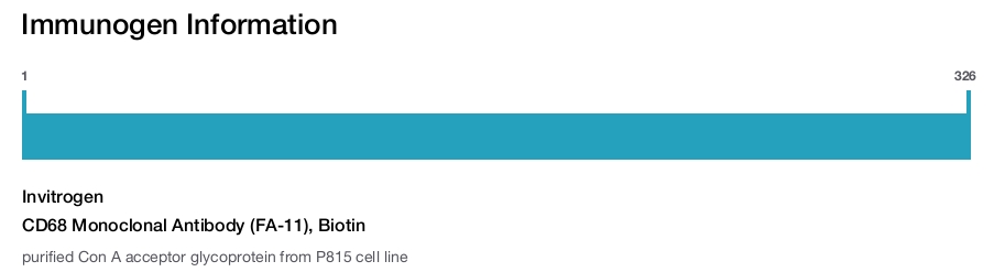 CD68 Monoclonal Antibody (FA-11), Biotin