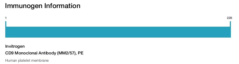CD9 Monoclonal Antibody (MM2/57), PE