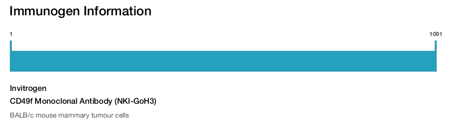 CD49f Monoclonal Antibody (NKI-GoH3)