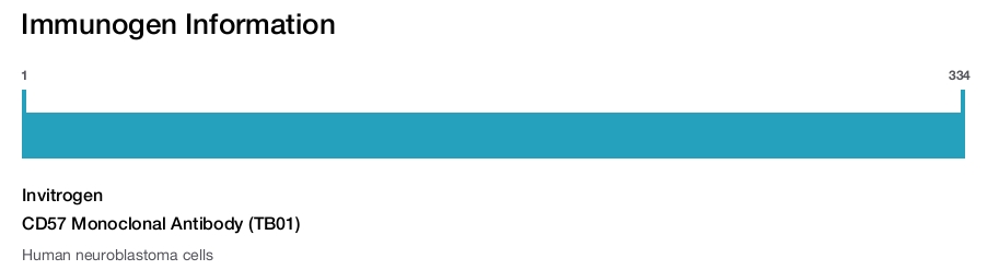 CD57 Monoclonal Antibody (TB01)