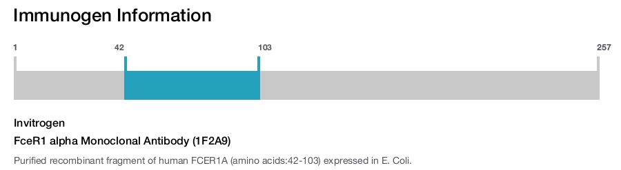 FceR1 alpha Monoclonal Antibody (1F2A9)