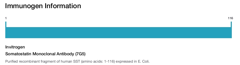 Somatostatin Monoclonal Antibody (7G5)