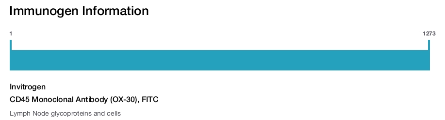 CD45 Monoclonal Antibody (OX-30), FITC