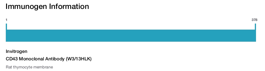 CD43 Monoclonal Antibody (W3/13HLK)