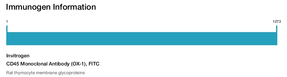 CD45 Monoclonal Antibody (OX-1), FITC