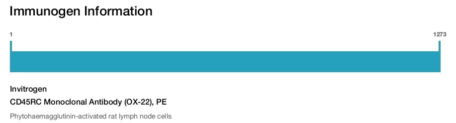 CD45RC Monoclonal Antibody (OX-22), PE