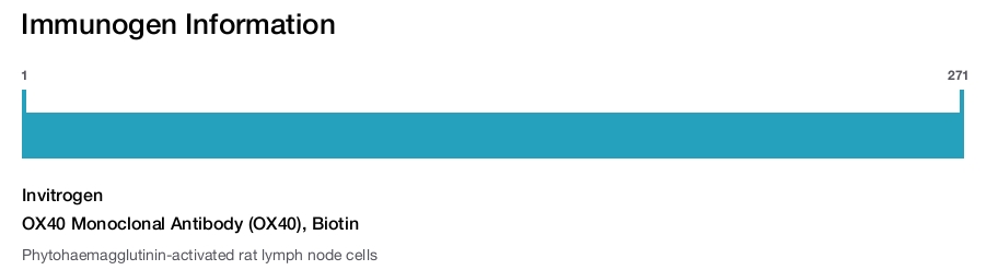 OX40 Monoclonal Antibody (OX40), Biotin