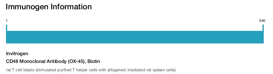 CD48 Monoclonal Antibody (OX-45), Biotin