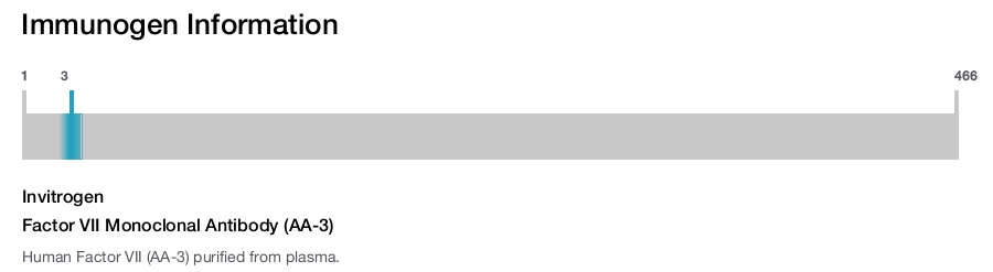 Factor VII Monoclonal Antibody (AA-3)