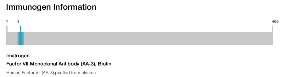 Factor VII Monoclonal Antibody (AA-3), Biotin