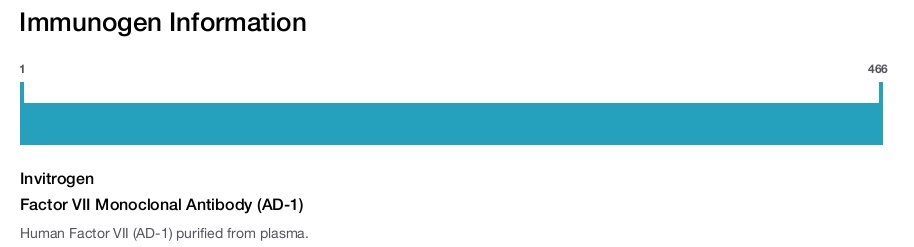 Factor VII Monoclonal Antibody (AD-1)