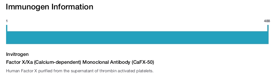 Factor X/Xa (Calcium-dependent) Monoclonal Antibody (CaFX-50)
