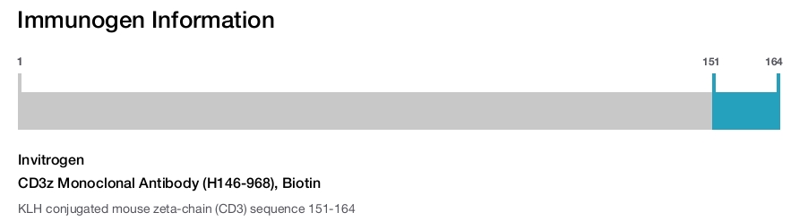 CD3z Monoclonal Antibody (H146-968), Biotin