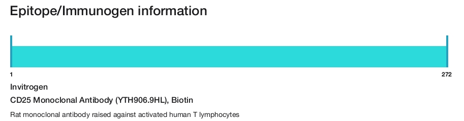 CD25 Monoclonal Antibody (YTH906.9HL), Biotin