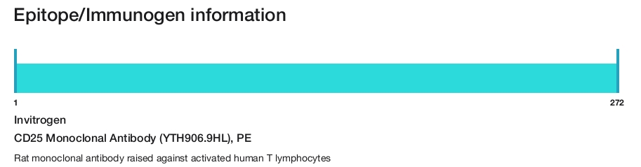 CD25 Monoclonal Antibody (YTH906.9HL), PE