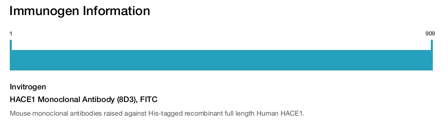 HACE1 Monoclonal Antibody (8D3), FITC