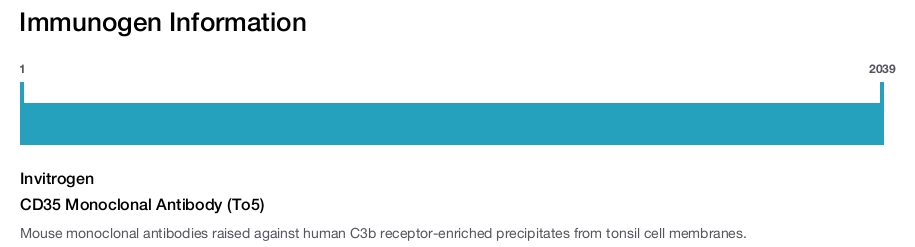 CD35 Monoclonal Antibody (To5)