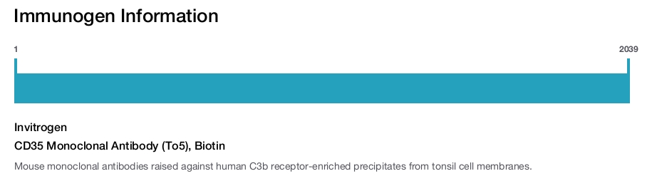 CD35 Monoclonal Antibody (To5), Biotin