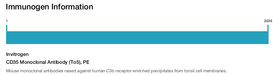 CD35 Monoclonal Antibody (To5), PE
