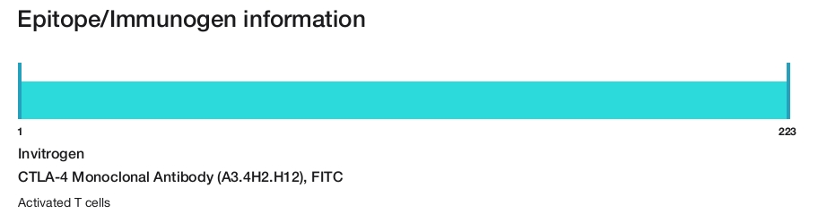 CTLA-4 Monoclonal Antibody (A3.4H2.H12), FITC
