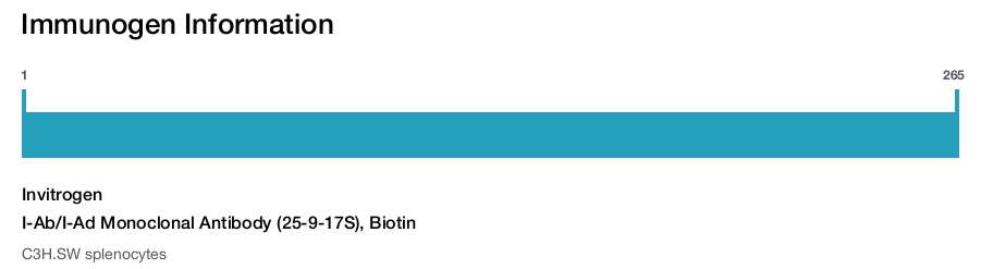 I-Ab/I-Ad Monoclonal Antibody (25-9-17S), Biotin