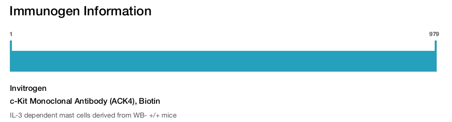 c-Kit Monoclonal Antibody (ACK4), Biotin
