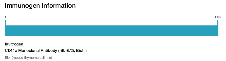 CD11a Monoclonal Antibody (IBL-6/2), Biotin