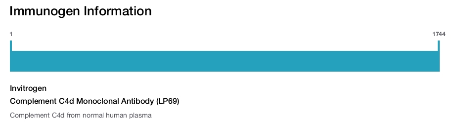 Complement C4d Monoclonal Antibody (LP69)