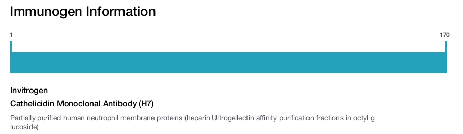 Cathelicidin Monoclonal Antibody (H7)