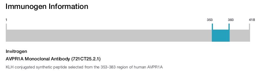 AVPR1A Monoclonal Antibody (721CT25.2.1)