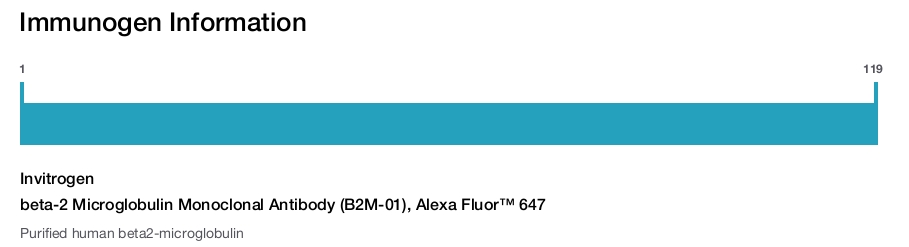 beta-2 Microglobulin Monoclonal Antibody (B2M-01), Alexa Fluor™ 647