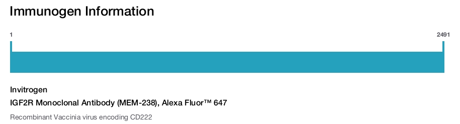 IGF2R Monoclonal Antibody (MEM-238), Alexa Fluor™ 647