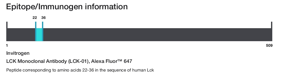 LCK Monoclonal Antibody (LCK-01), Alexa Fluor&trade; 647