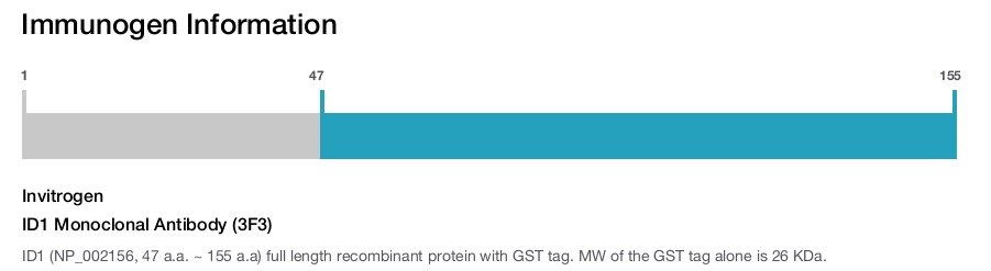 ID1 Monoclonal Antibody (3F3)